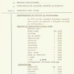 Rapport fra Tønsberg kontrollnemnd over smørbrødpriser på hoteller og restauranter i 1950.
Eksempel: Smørbrød med bacon og egg - kroner 1,50
